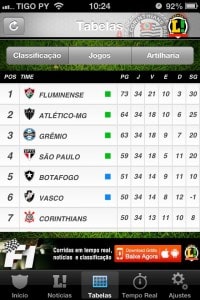 Tabela de classificação do Lance Brasileirão