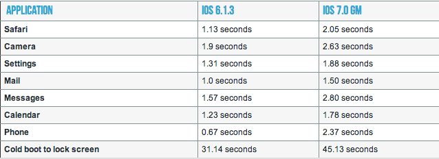 O iPhone 4 funciona com o iOS 7    Apptuts - 19