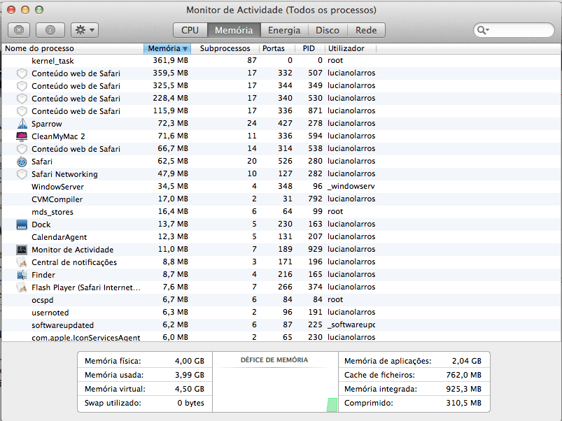 deixar o Mac mais rápido Monitor de atividade no Mac