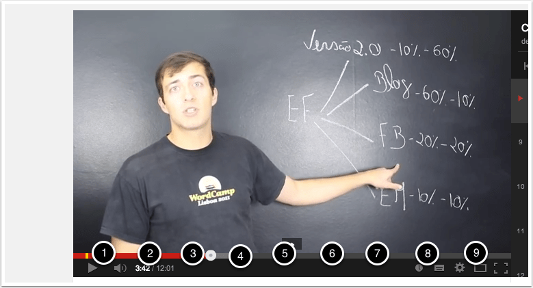 Alguns atalhos para navegar mais r pido no Youtube   Apptuts - 59