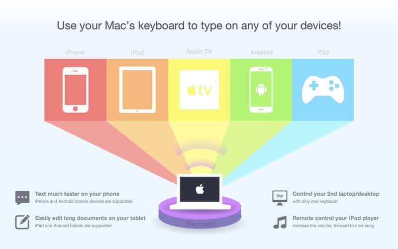 teclado do mac no iphone