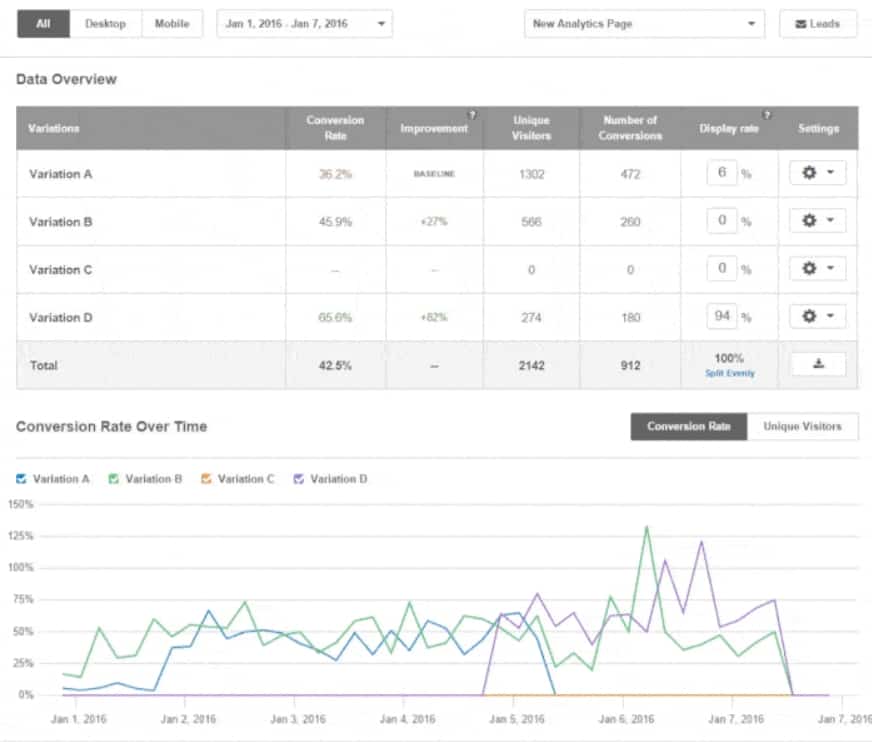22 fun  es do Instapage para as landing pages do seu site - 98