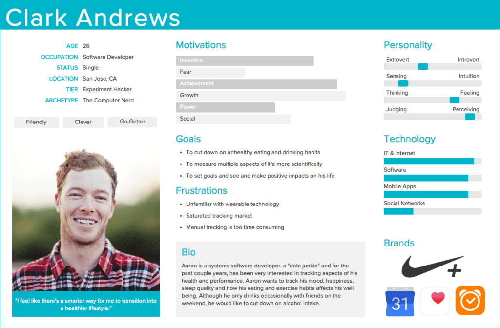 otimizar-suas-landing-pages-personas