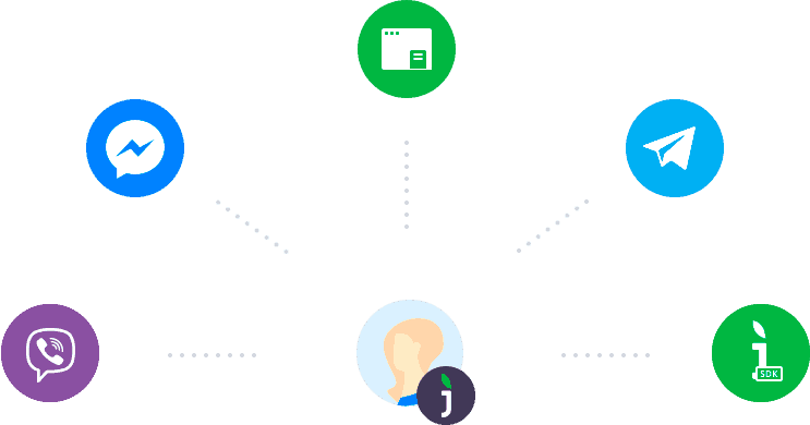 vantagens-do-jivochat-integracoes