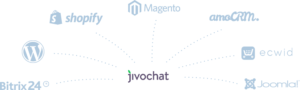 vantagens-do-jivochat-integracoesecommerce