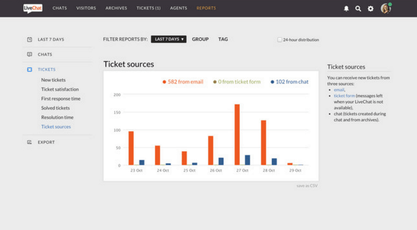 vantagens-do-livechat-relatorio