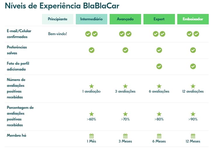 blablacar-experiencia