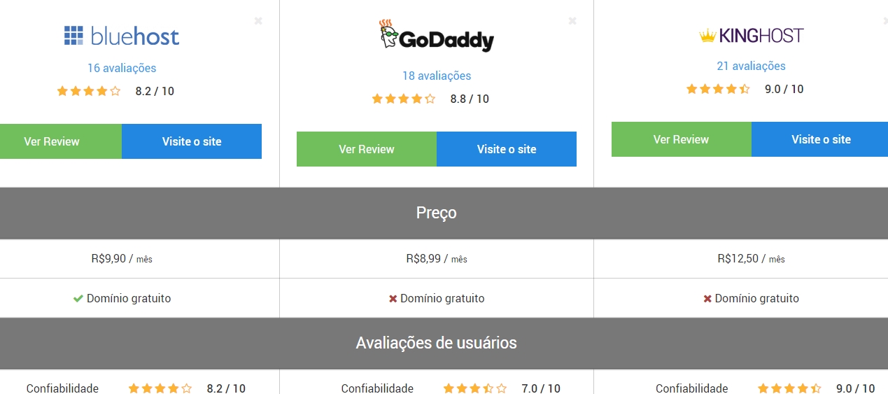 hospedagem-de-sites-comparacao