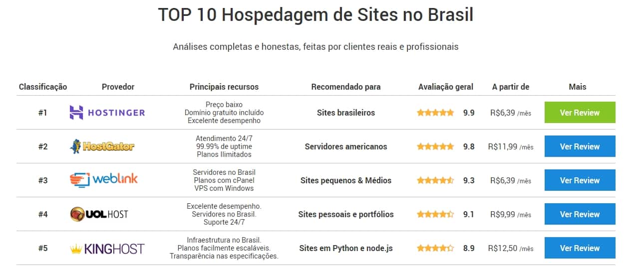 hospedagem-de-sites-servicos