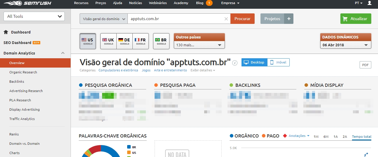 ferramentas-essenciais-para-sites-semrush
