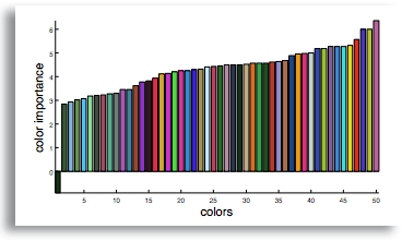 ganar seguidores instagram importancia del color