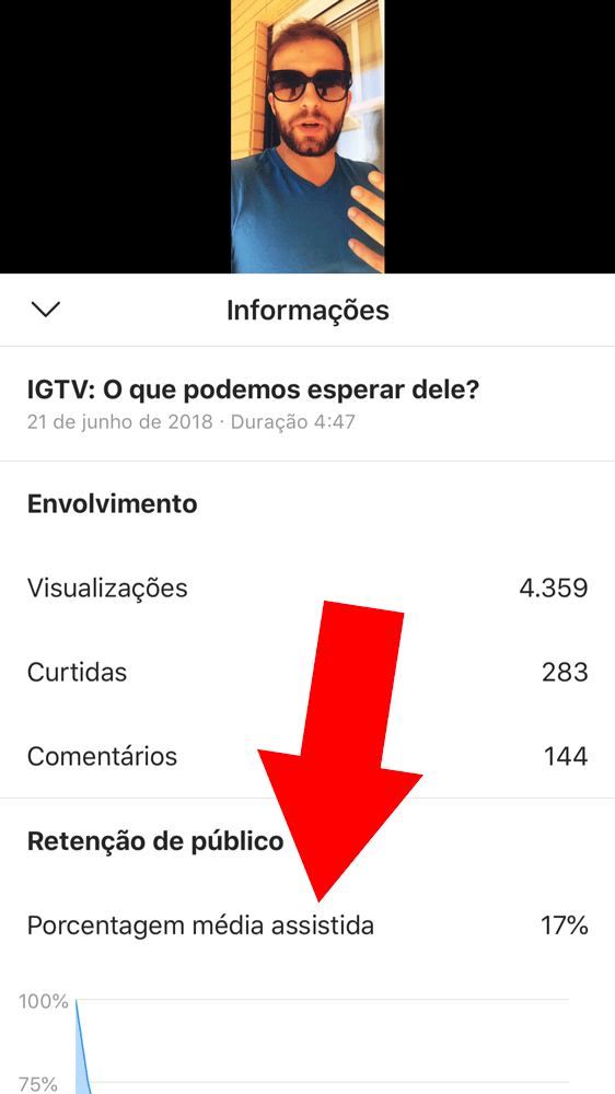 media assistida videos igtv