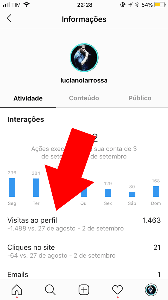 visitas ao perfil instagram