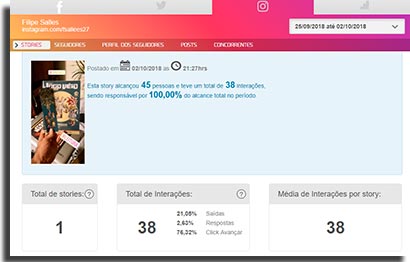 gerenciar midias sociais mlabs acompanhamentotela