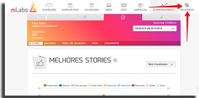 gerenciar midias sociais mlabs relatorios