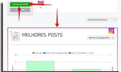 gerenciar midias sociais mlabs salvarrelatorio