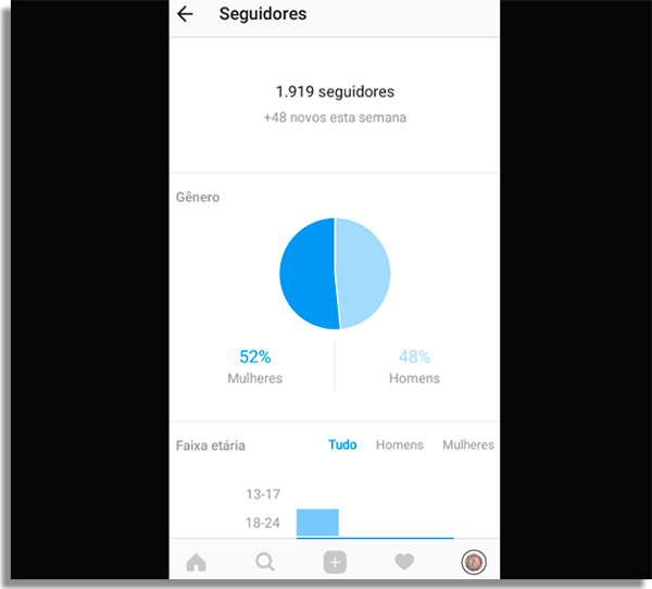 como ter um instagram de sucesso metricas