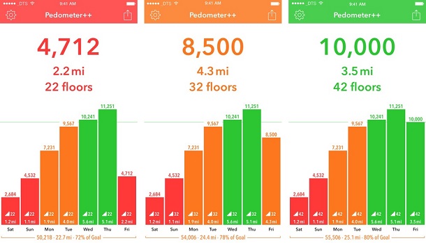 Os 15 Aplicativos para monitorar a corrida   AppTuts - 73