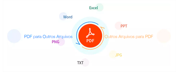 apowersoft-pdf-converter-comofuncion
