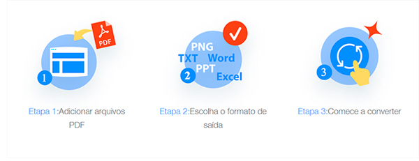 etapas para usar o app