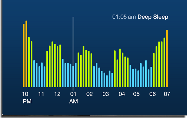 sleep time app