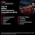 Destaque séries mais populares na Netflix