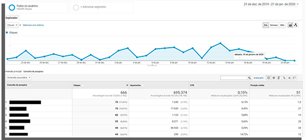 como-melhorar-posicionamento-no-google-relatorio