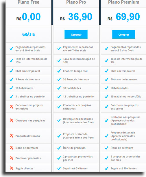 Como fazer renda extra no 99Freelas  guia completo   AppTuts - 2