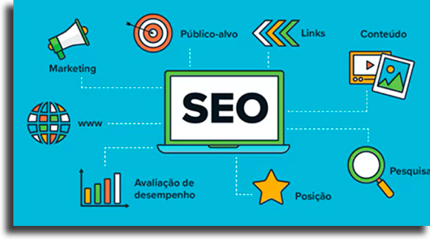 Estude SEO como criar um blog de sucesso