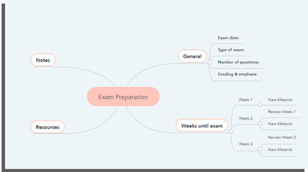 maps-mental-gratis-exam 