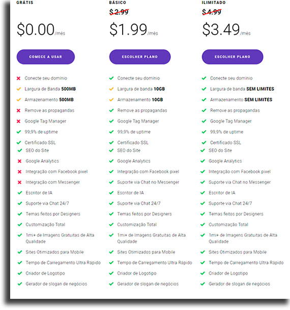 Como criar um blog gr tis e fazer renda extra   Guia Completo    AppTuts - 76