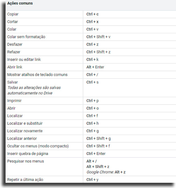 Benef cios do Google Docs  os 6 melhores - 24