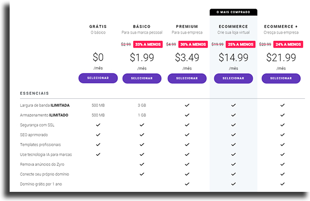 Planos Como criar um site com domínio e hospedagem Planos
