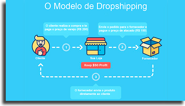Dropshipper 