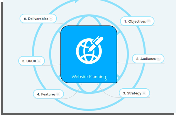 mindmeister é excelente para se planejar e aumentar a produção