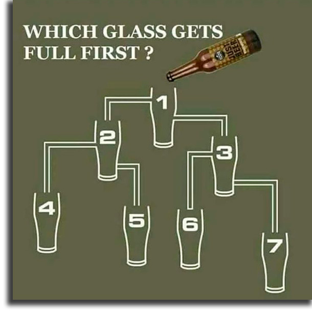 Filling a glass WhatsApp games