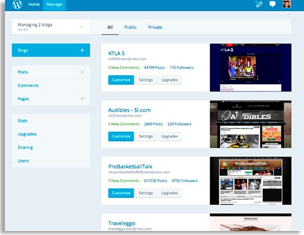 página de gerenciamento de sites do WordPress