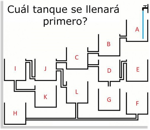 Desafío del tanque Respuesta