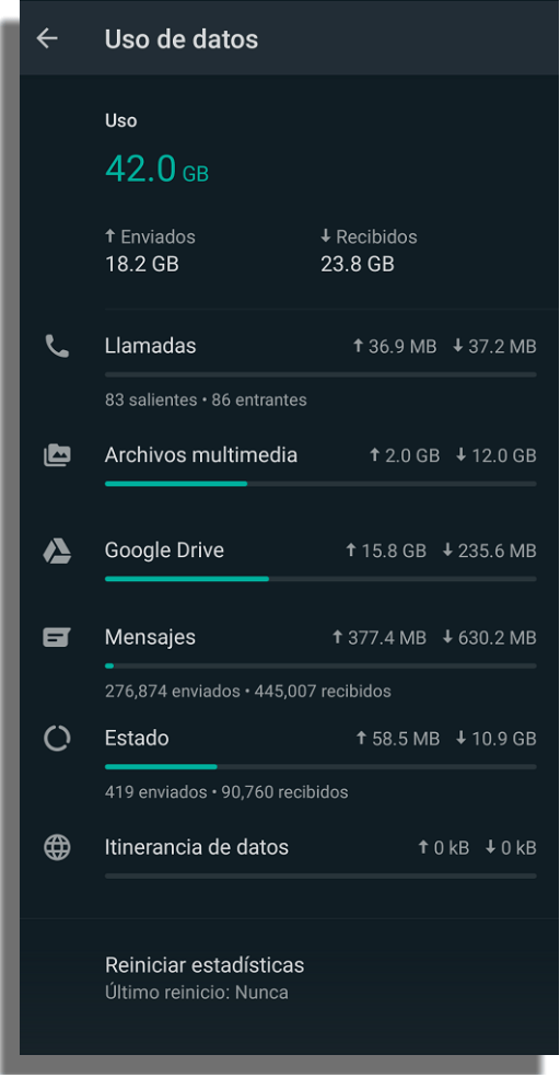 Revisa tus estadísticas Trucos de WhatsApp