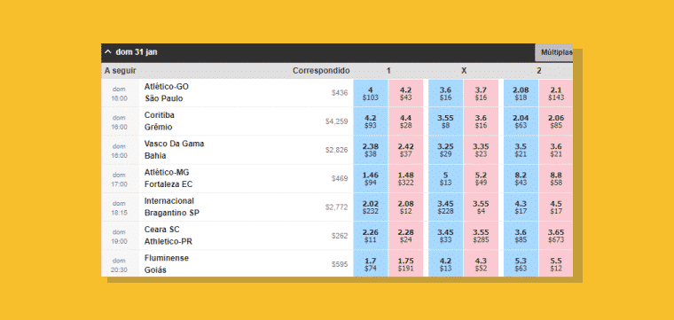 Rodada de jogos oferecida pela Betfair