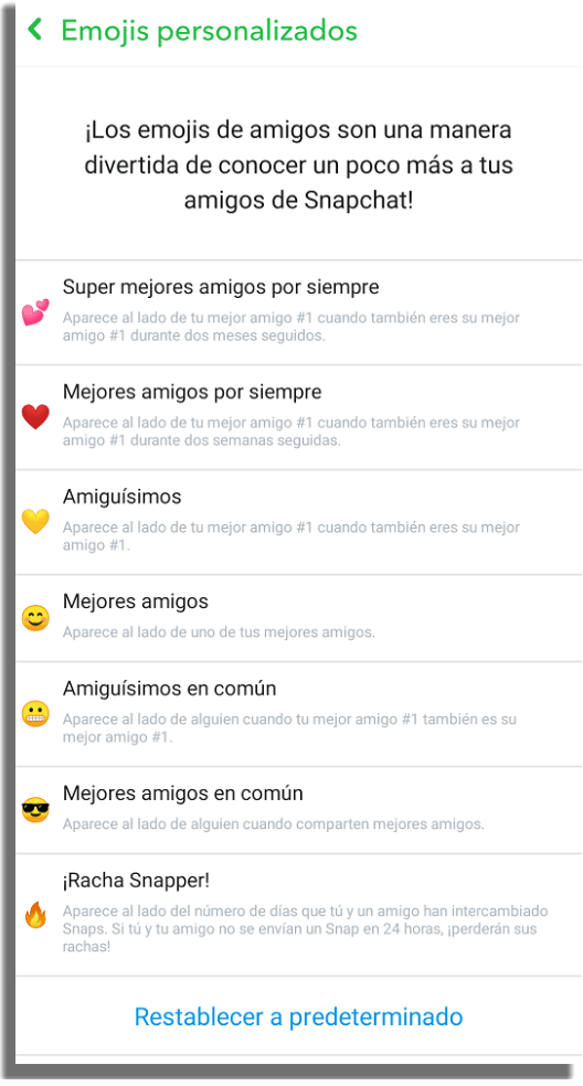 emojis snapchat