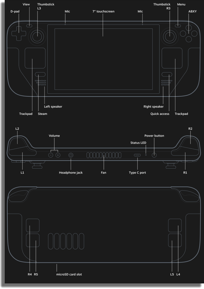 layout steam deck