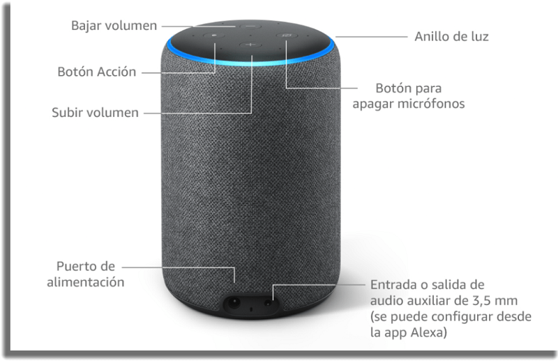 Amazon Echo Botones