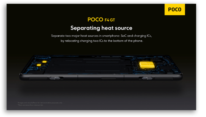 Lançamento global Xiaomi Poco F4 GT resfriamento Liquid cool 
