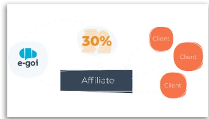 sites pour gagner de l'argent sur internet