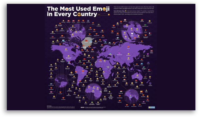 emojis mais usados no mundo 2022