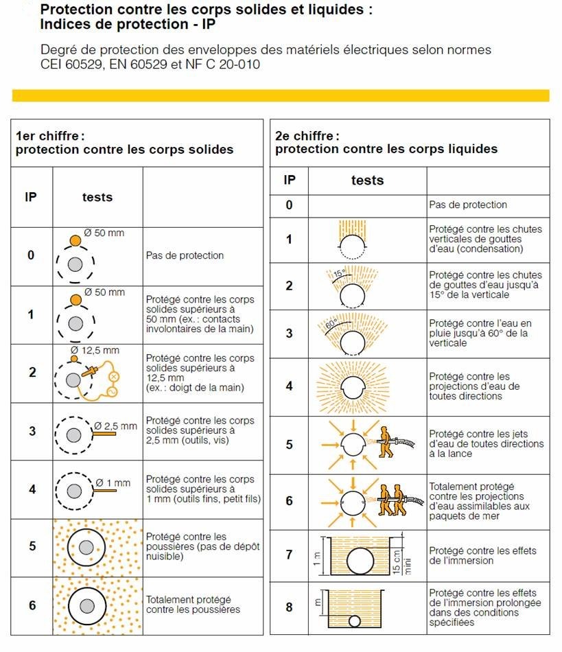 Haut-parleur bluetooth