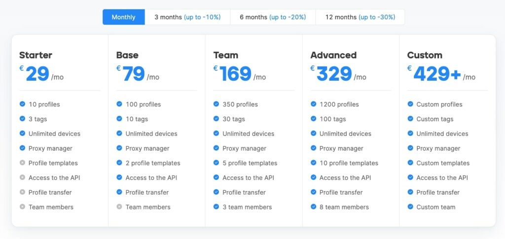 Octo Browser Pricing