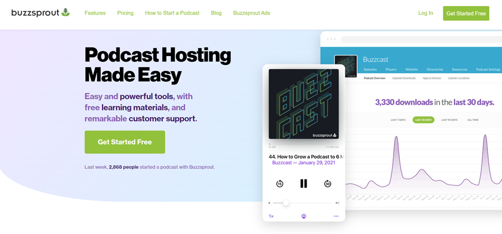 buzzsprout software de grabación podcast