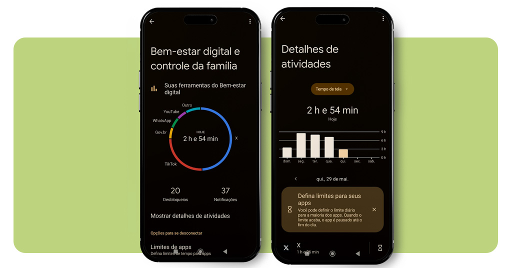 Tempo de uso de tela do celular